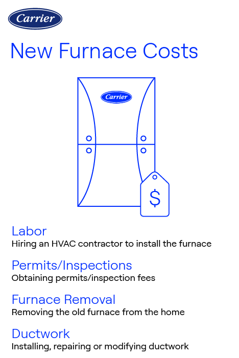 What Does a New Furnace And Air Conditioner Cost