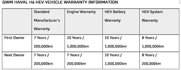 What Havals Warranty Terms
