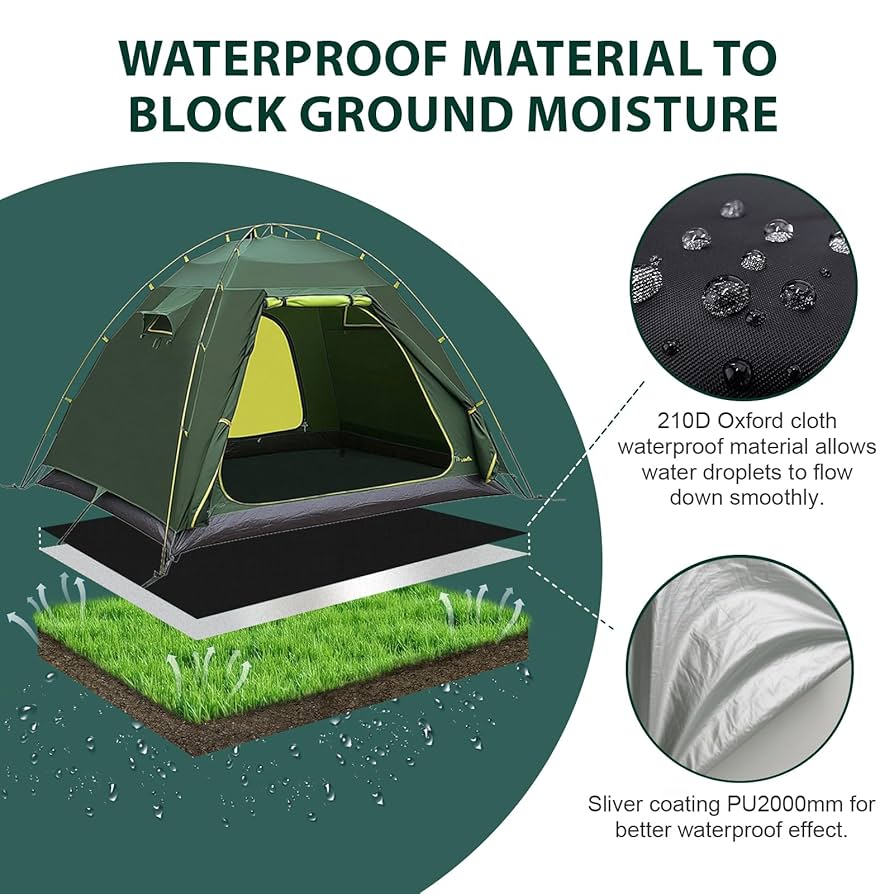 What is a Footprint for Tent