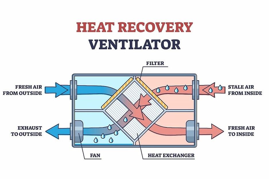What is a Heat Recovery System