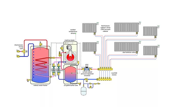 What is a Hydronic Heating System