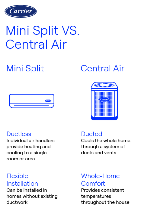 What is a Split System Air Conditioner