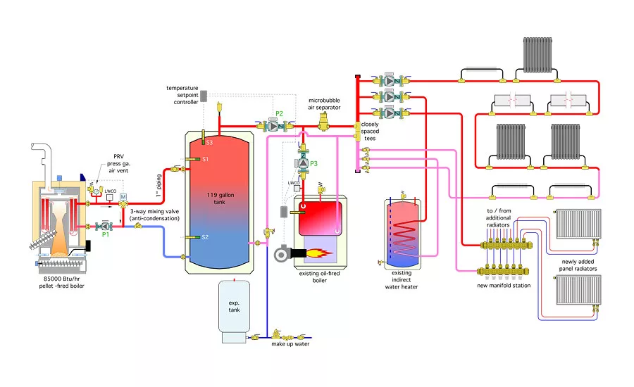 What is Boiler Heating System