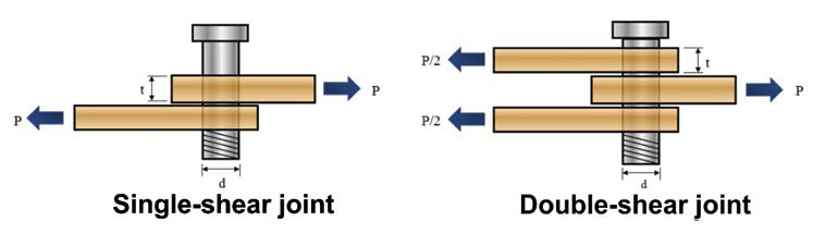 What is Shearing Strength