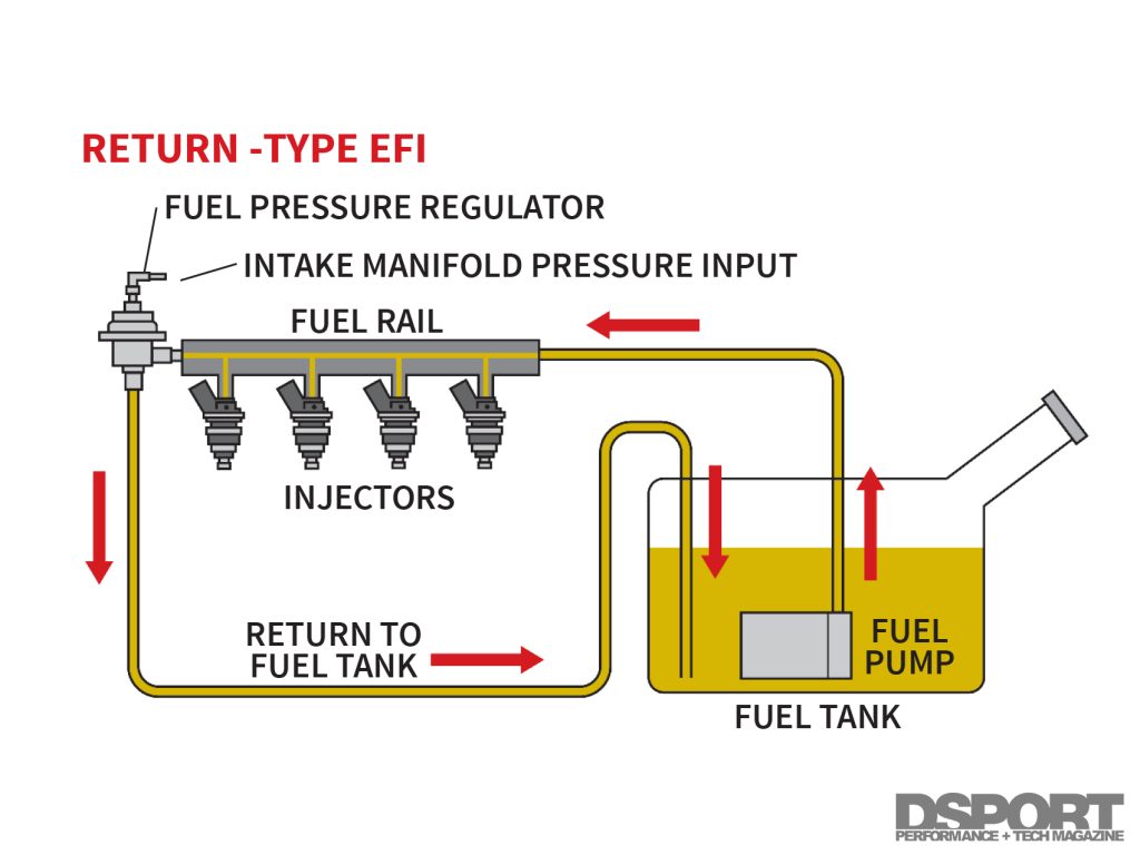 What is the Fuel System