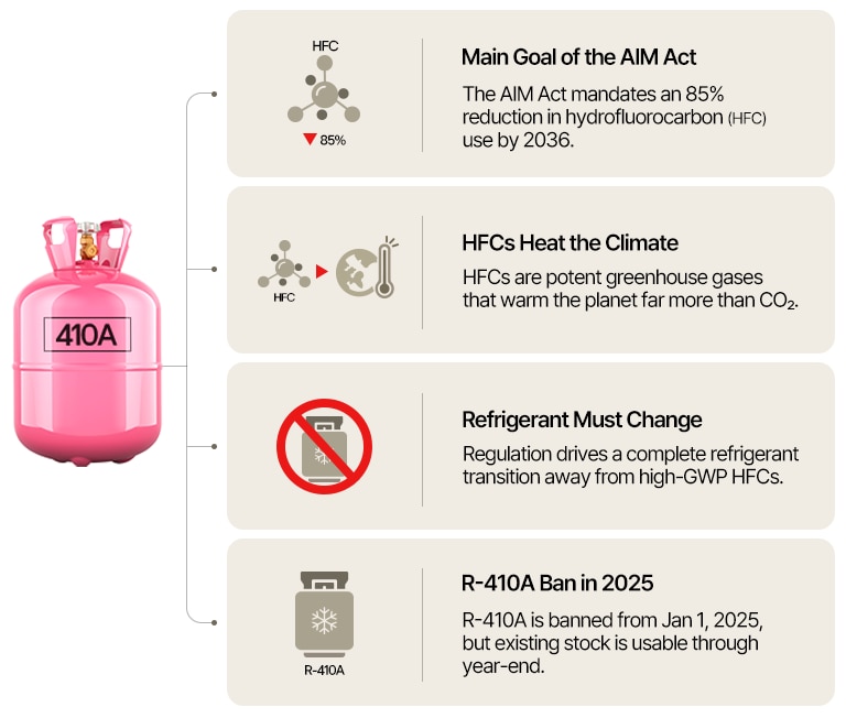 What is the New Refrigerant for Air Conditioners