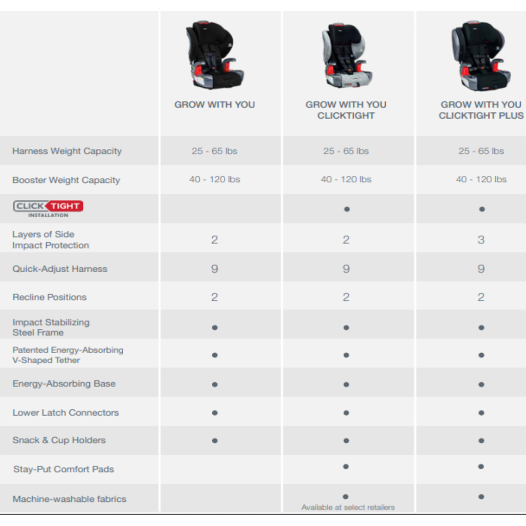 What is Weight And Height for Booster Seat