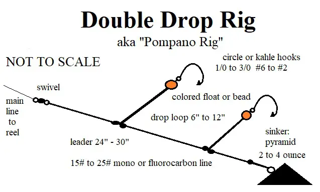 What Pound Line for Surf Fishing