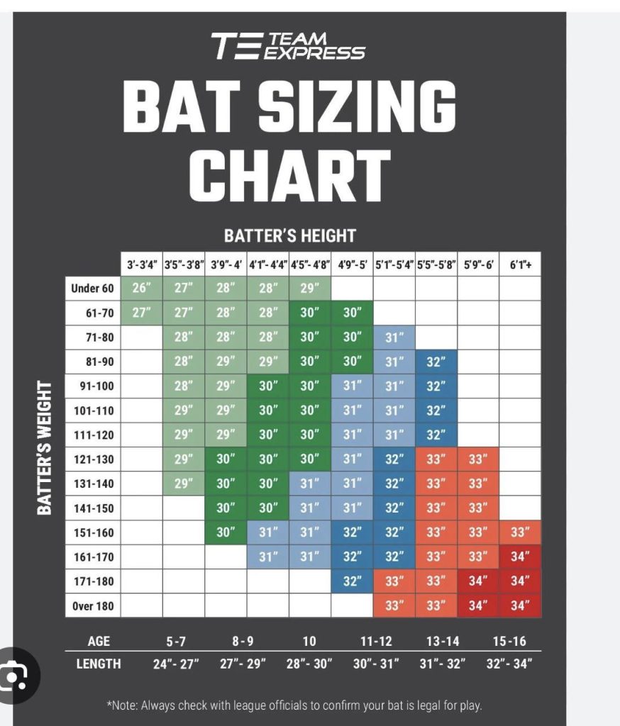 What Size Baseball Bat for 7 Year Old