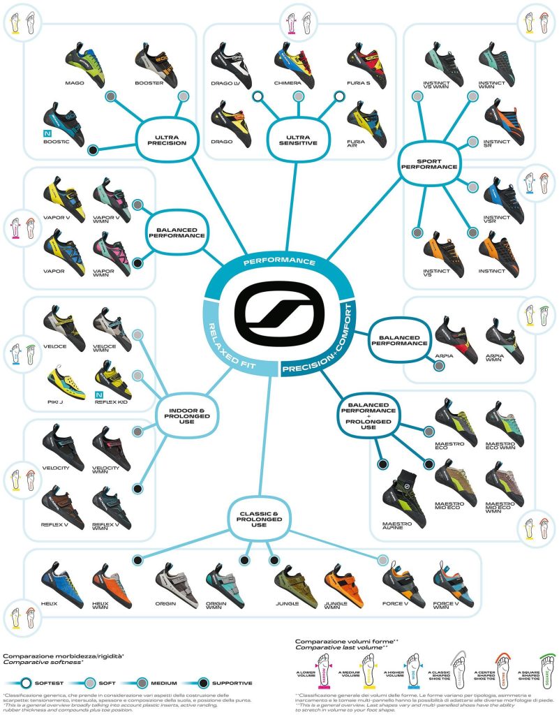 What Size Climbing Shoe Should I Buy