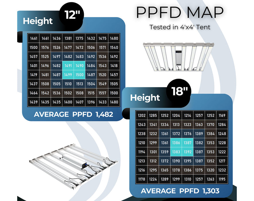 What Size Grow Light for 4X4 Tent