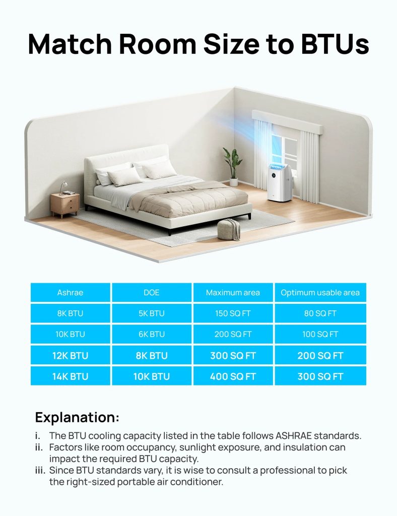 What Size Portable Air Conditioner Do I Need