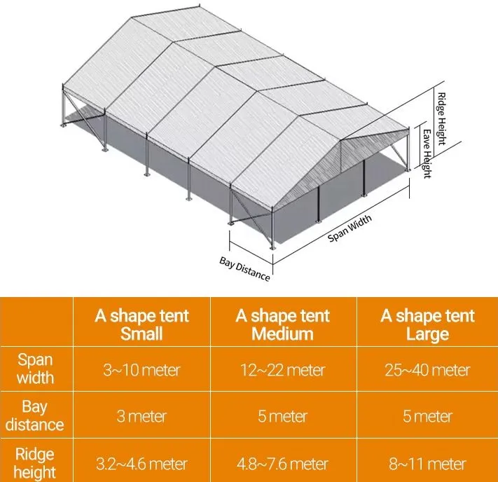 What Size Tent for 100 Guests