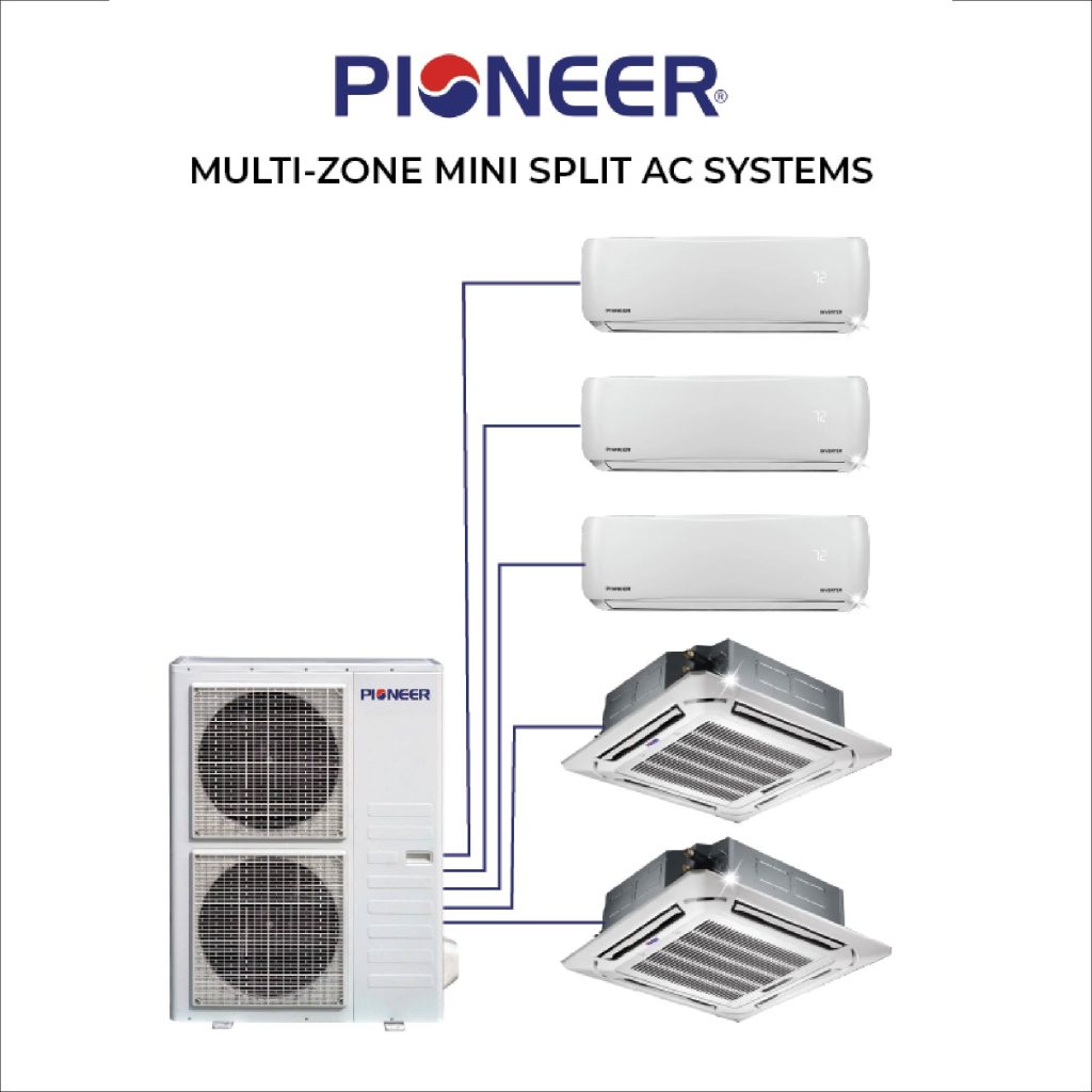 What Split System Air Conditioner