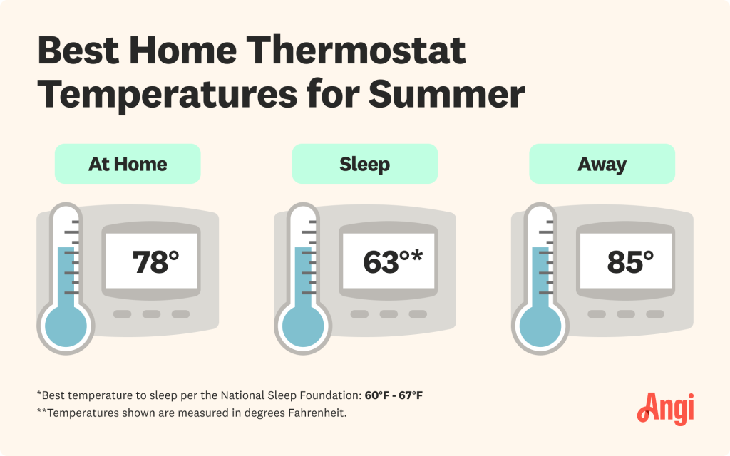 What Temperature to Set Air Conditioner While on Vacation