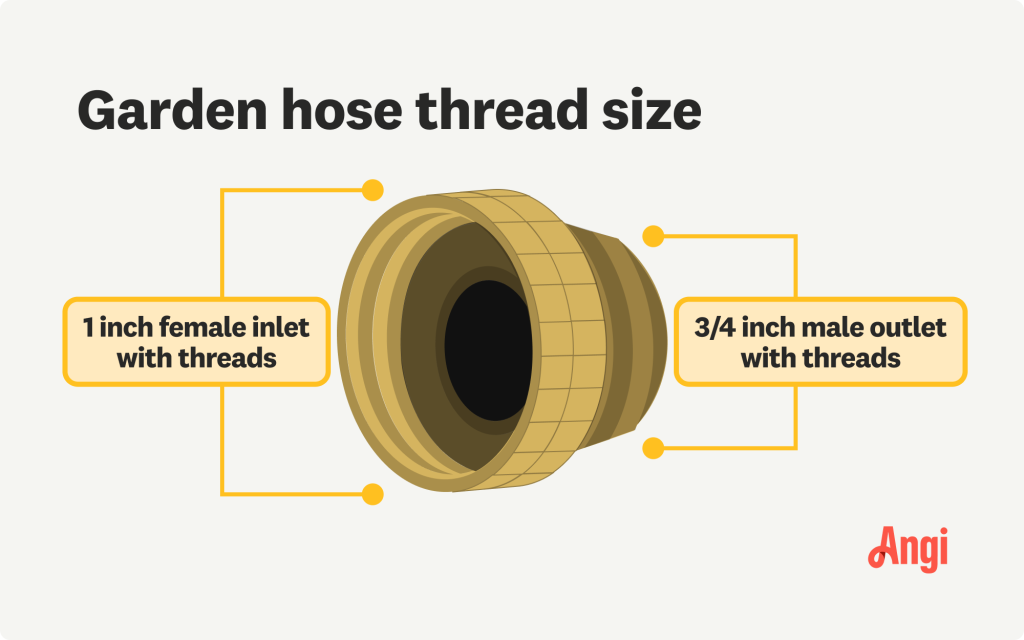 What Thread Size is a Garden Hose