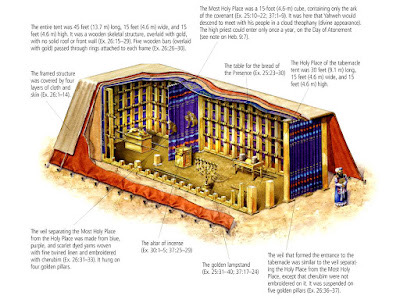 What was the Tent of Meeting in the Bible