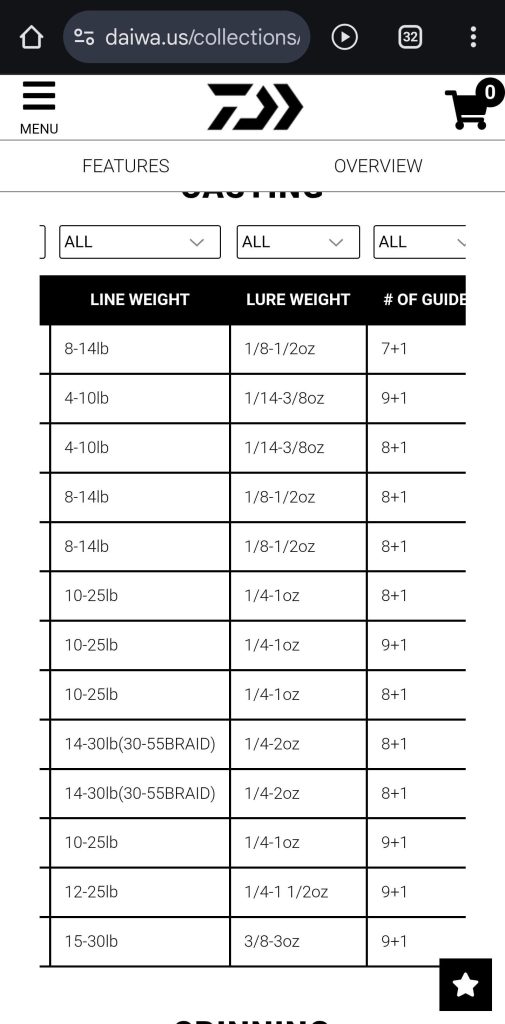 What Weight of Fishing Line Should I Use
