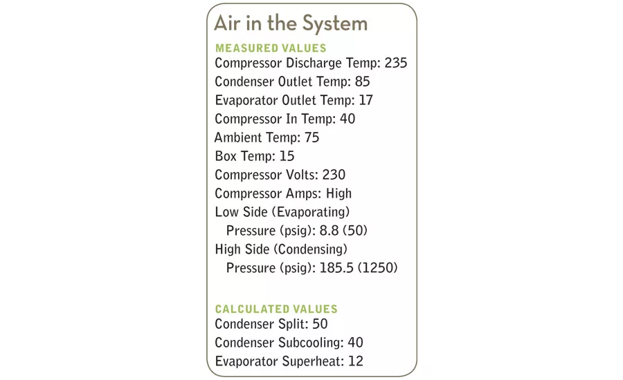 What Will Non Condensables in a Refrigeration System Result in