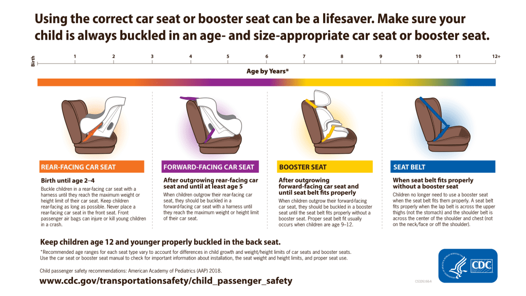 When Can Babies Face Forward In Car Seat