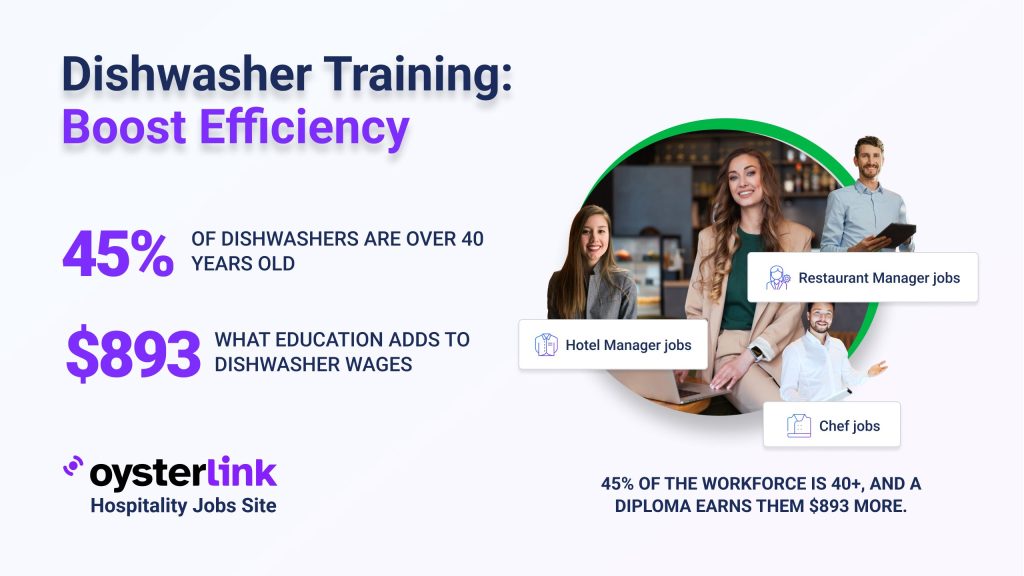 When Training an Employee on Dishwashing Training
