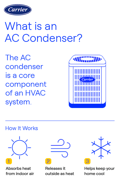 Where are Carrier Air Conditioners Made