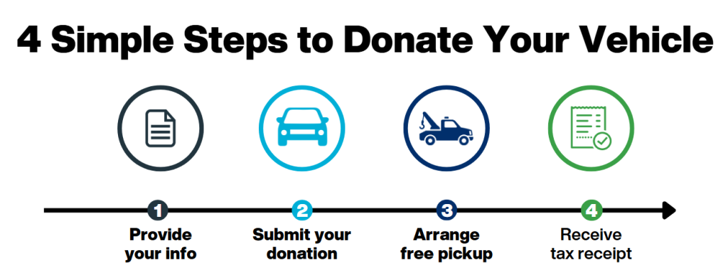 Where Can I Donate My Car