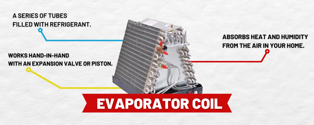 Where is the Air Conditioner Evaporator Coil Located