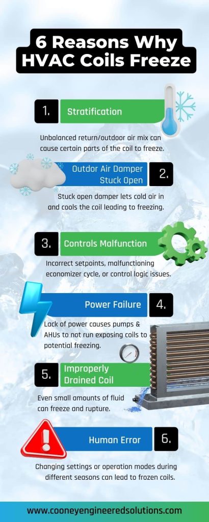 Why Do a Coils Freeze Up