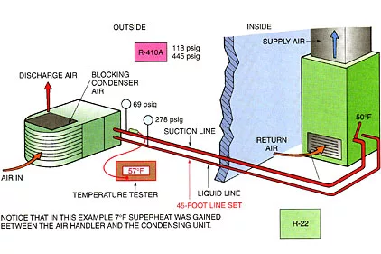 Why Do Evaporator Coils Freeze Up