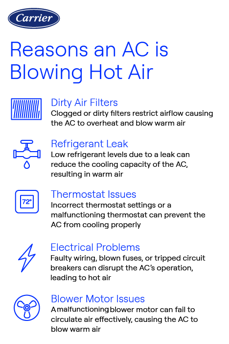 Why is My Air Conditioner Blowing Hot Air