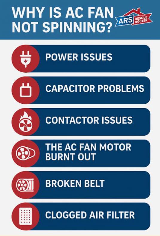 Why is My Air Conditioner Fan Not Spinning