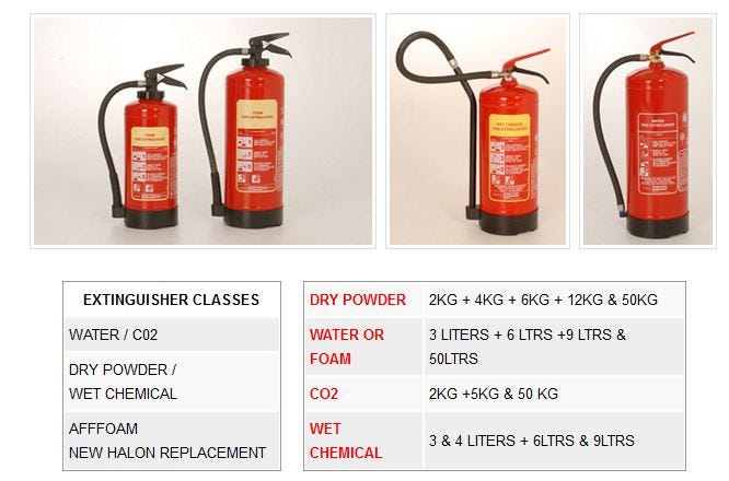 Will Fire Extinguishers Freeze